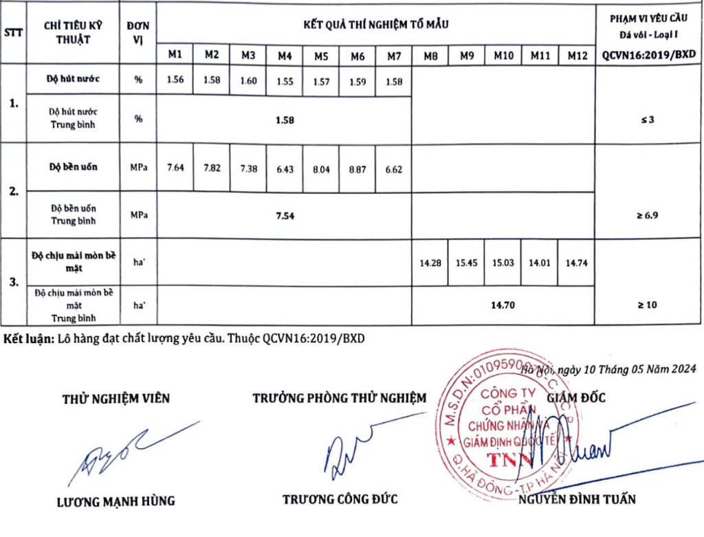 Phiếu kết quả kiểm định chất lượng đá tự nhiên Thanh Hóa đạt chuẩn QCVN 16:2019/BXD